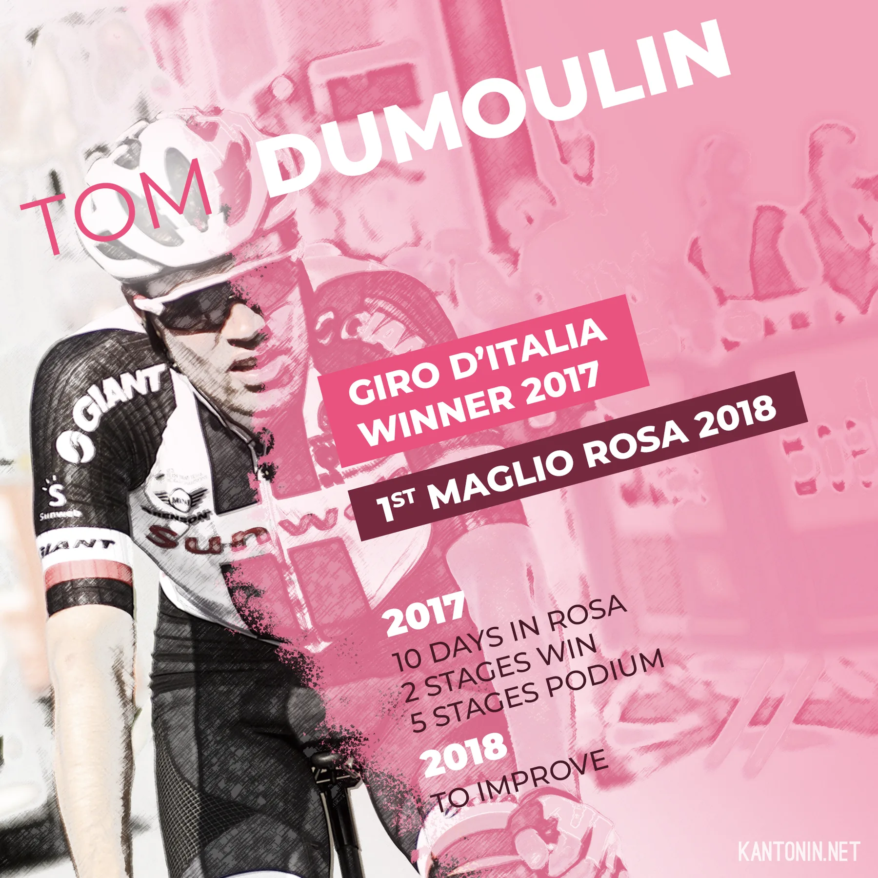 Cycling infographics : Tom Dumoulin, Giro 2018