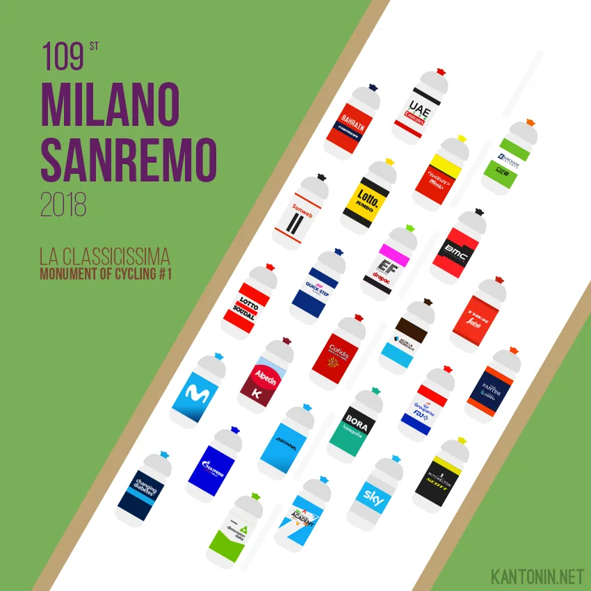 Cycling monuments illustrations : Milano-Sanremo 2018