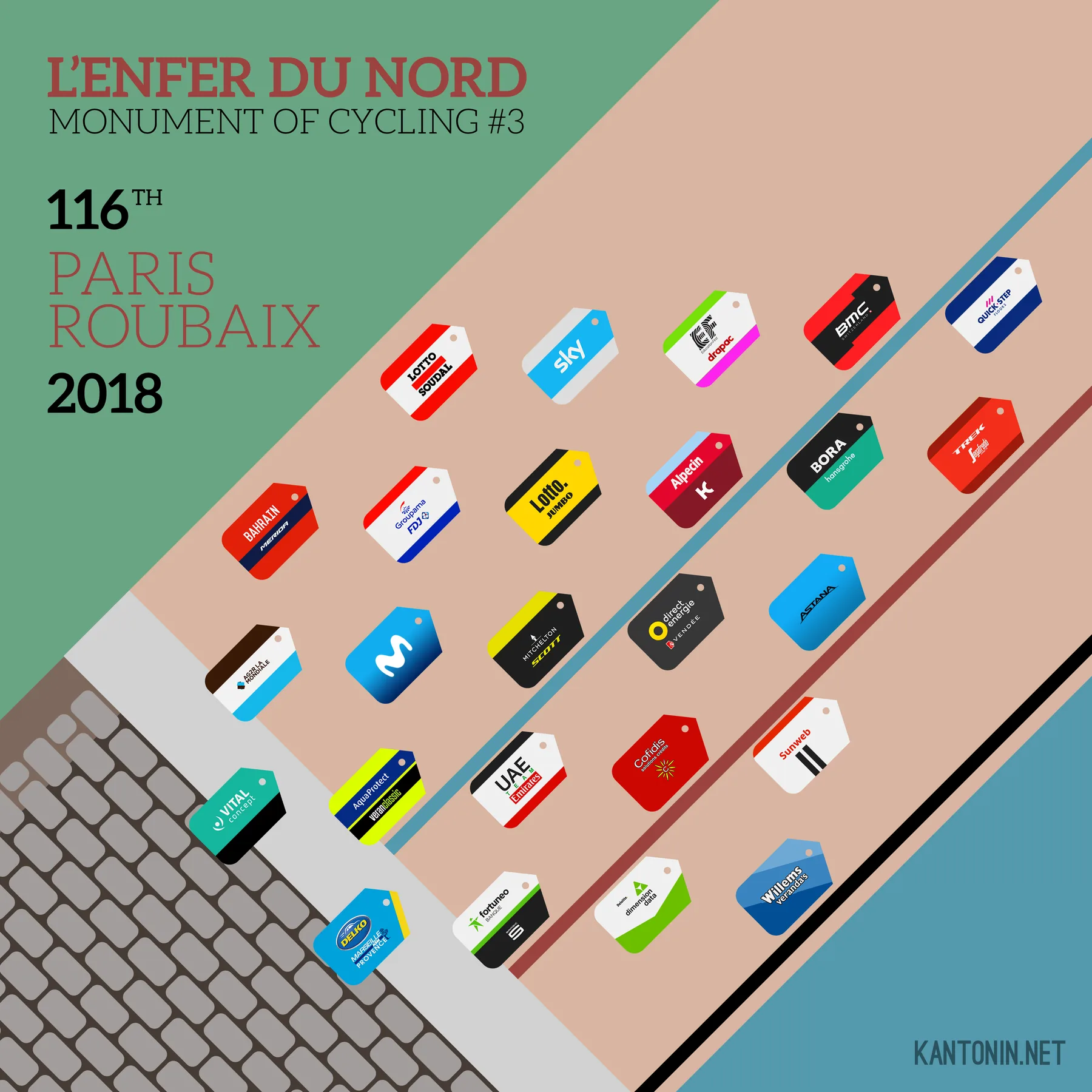 Cycling monuments illustrations : Paris-Roubaix 2018
