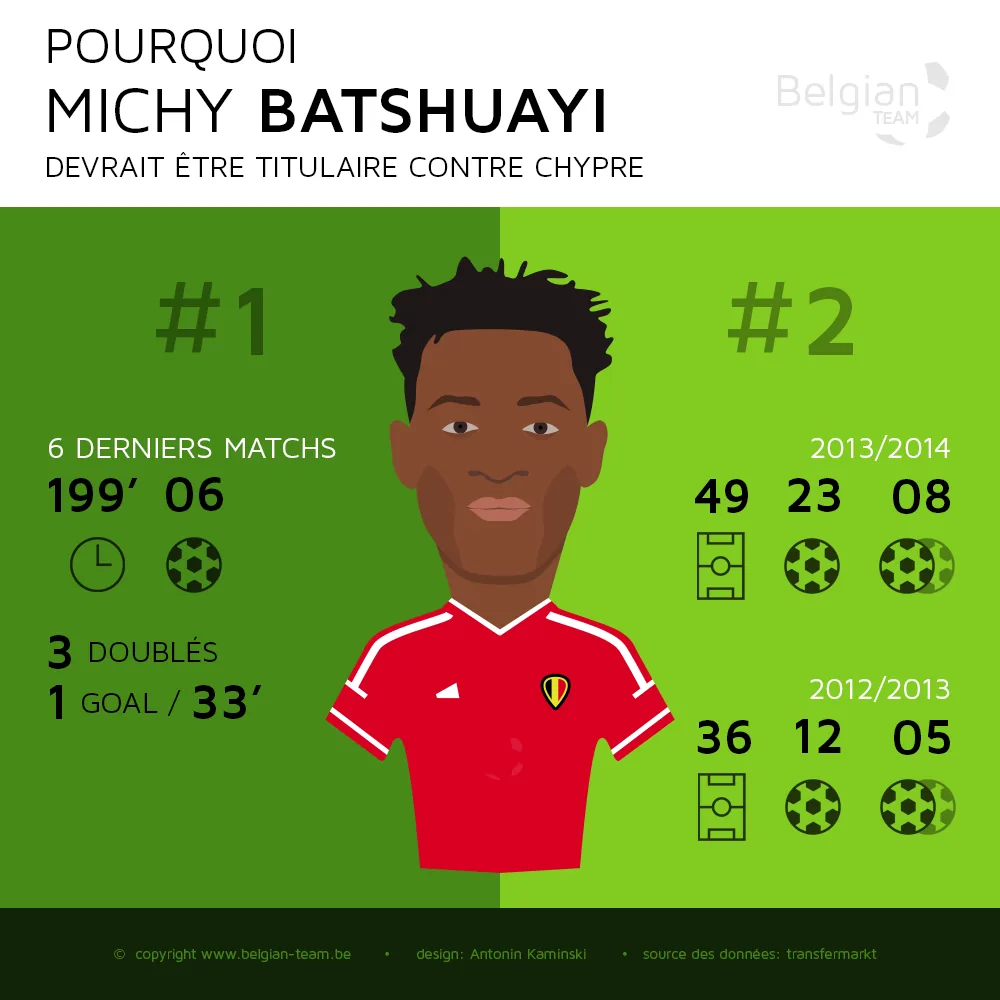 Belgian Red Devils infographics : Michy Batshuayi