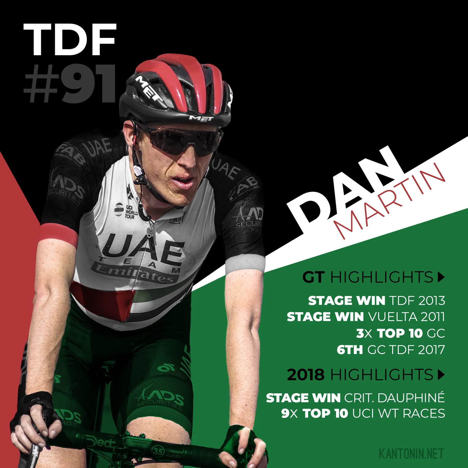 Tour de France 2018 start list : Dan Martin