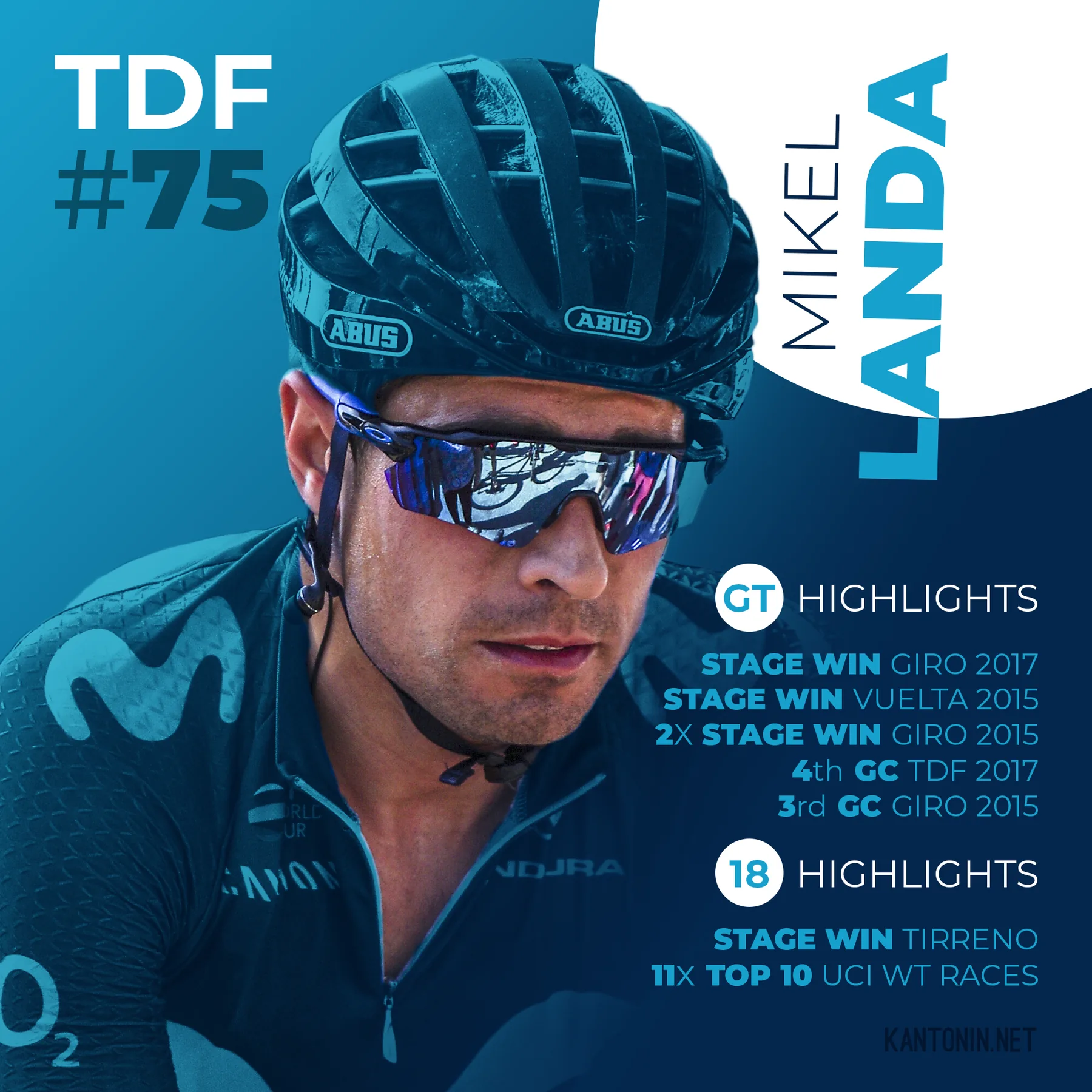 Tour de France 2018 start list : Mikel Landa