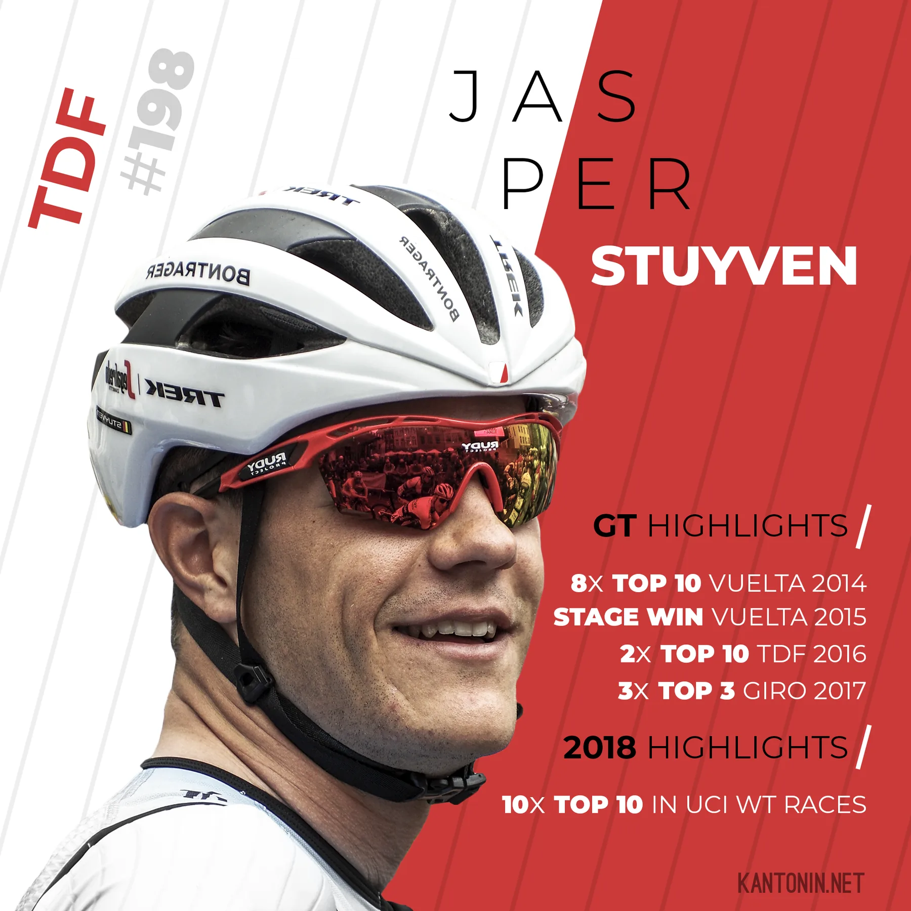 Tour de France 2018 start list : Jasper Stuyven